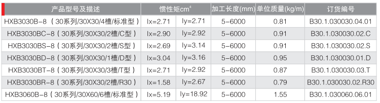 新澳2025年资料库大全