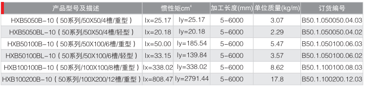 新澳2025年资料库大全